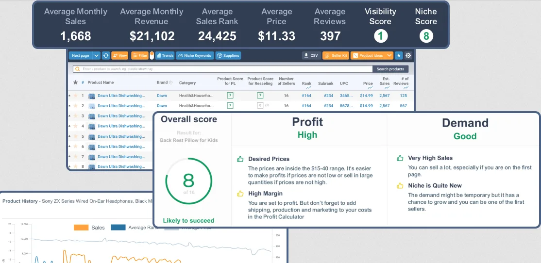 SellerAmp is a sourcing tool for retail and online arbitrage, providing instant profit calculations, sales rank, and competition analysis. 