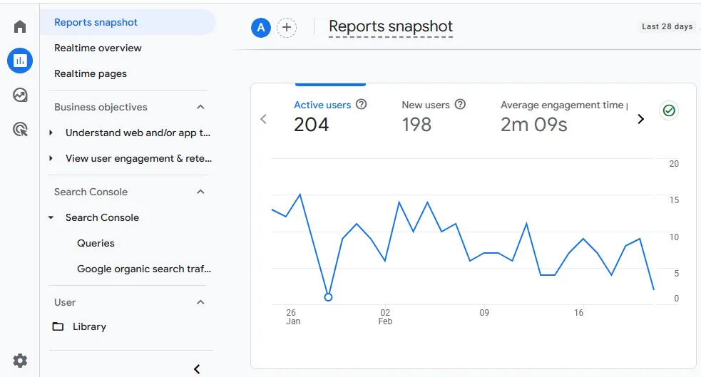 Monitor Performance with Analytics