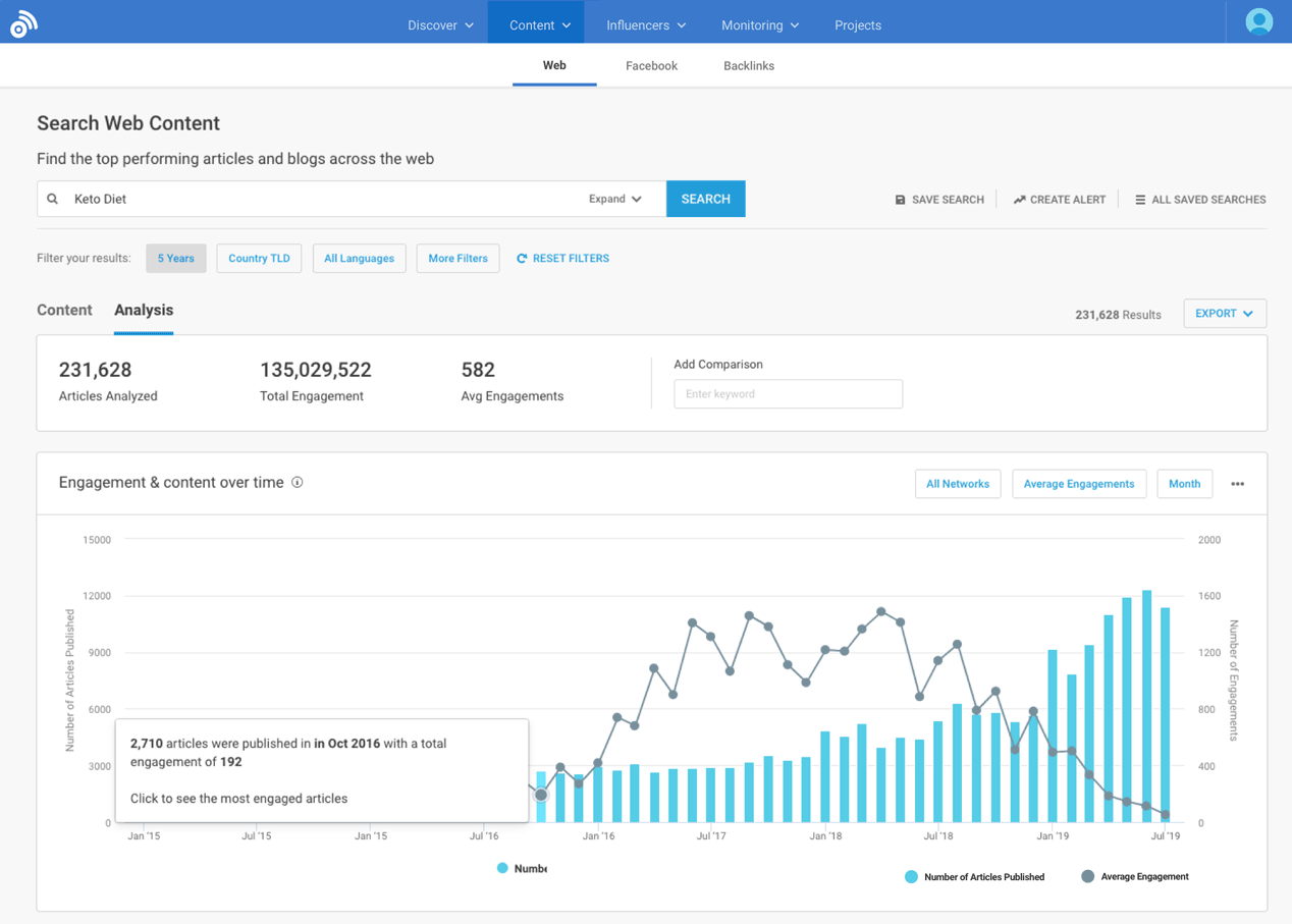 BuzzSumo Content Research Tool for Beginners