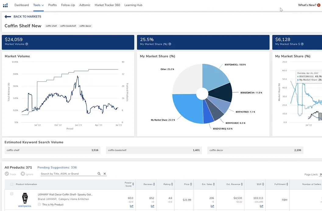 Helium 10 Market Tracker provides comprehensive market intelligence by tracking keywords, brands, top performers, and more.