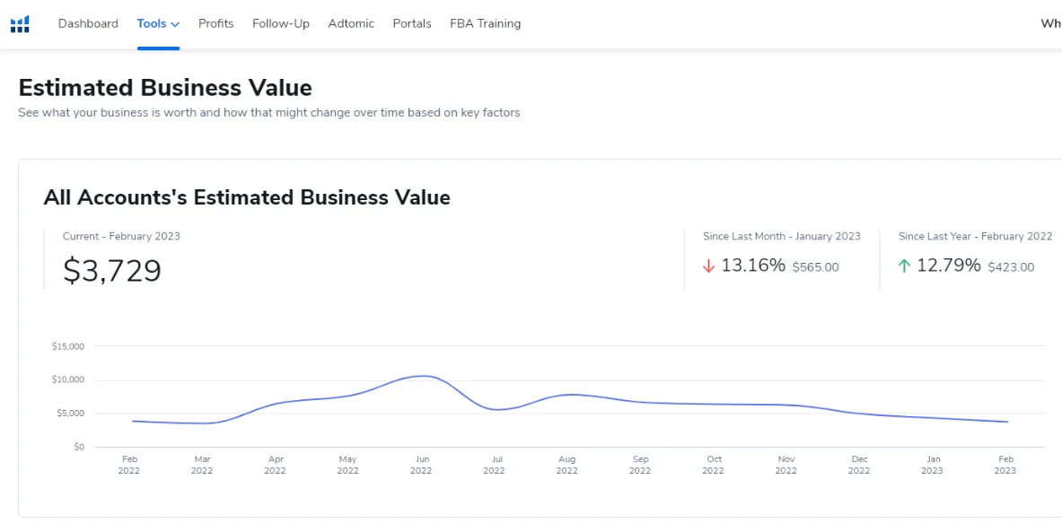 Business Value helps you assess the value of your Amazon business, providing insights into its financial health and potential growth.