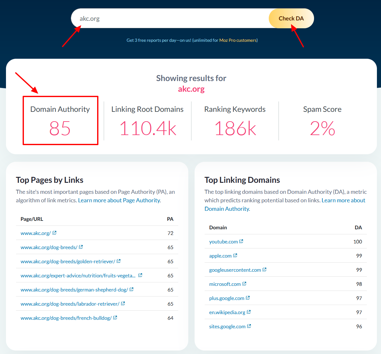 Moz.com showing the results for a domain "akc.org" You can see Domain Authority, Page Authority, ranking keywords, and top search competitors for a domain.