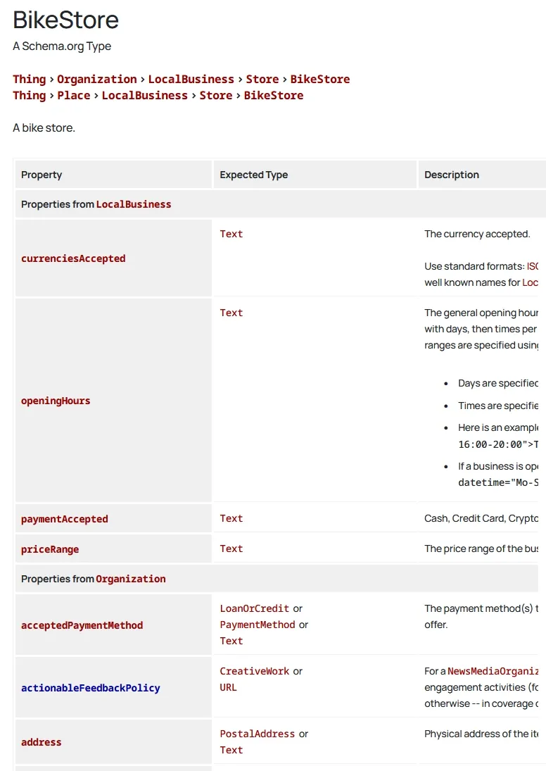 The detailed information about the BikeStore schema type.