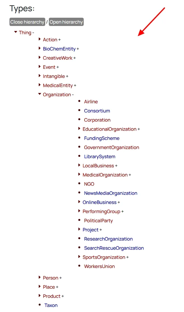 Expand your Schema Type or Class. Below I have expanded the Organization type.