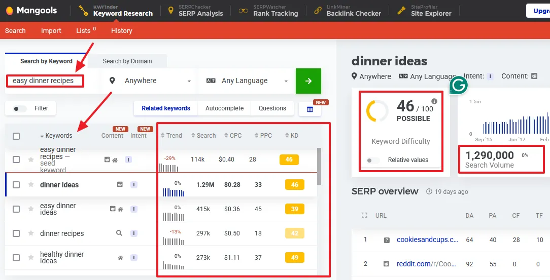 Mangools SEO Keyword Finder showing the results for the keywords "easy dinner recipes"