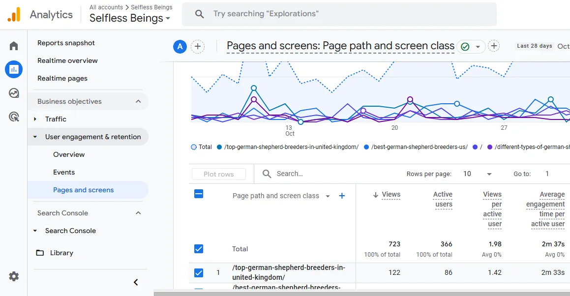 Use of Analytics and Performance Tracking Tools for Content Marketing - Google Analytics